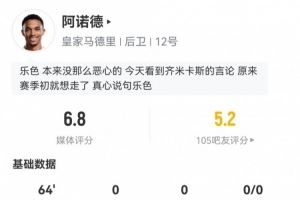 阿诺德皇马首秀数据：1次关键传球，12次丢失球权，评分6.8